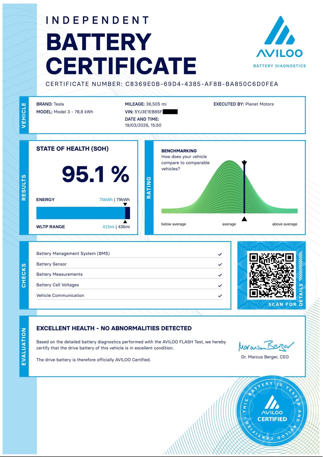 Aviloo FLASH Test Certificate. 2023 Tesla Model 3, 95.1% State of Health